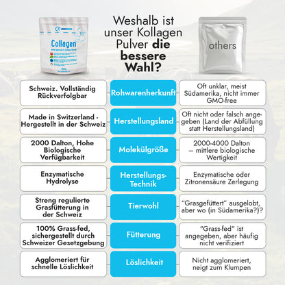 Collagen Pulver 1000g Bioaktives Kollagen Hydrolysat von Zimmermann - konventionell